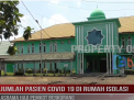 JUMLAH PASIEN COVID 19 DI RUMAH ISOLASI ASRAMA HAJI PEMKOT BERKURANG